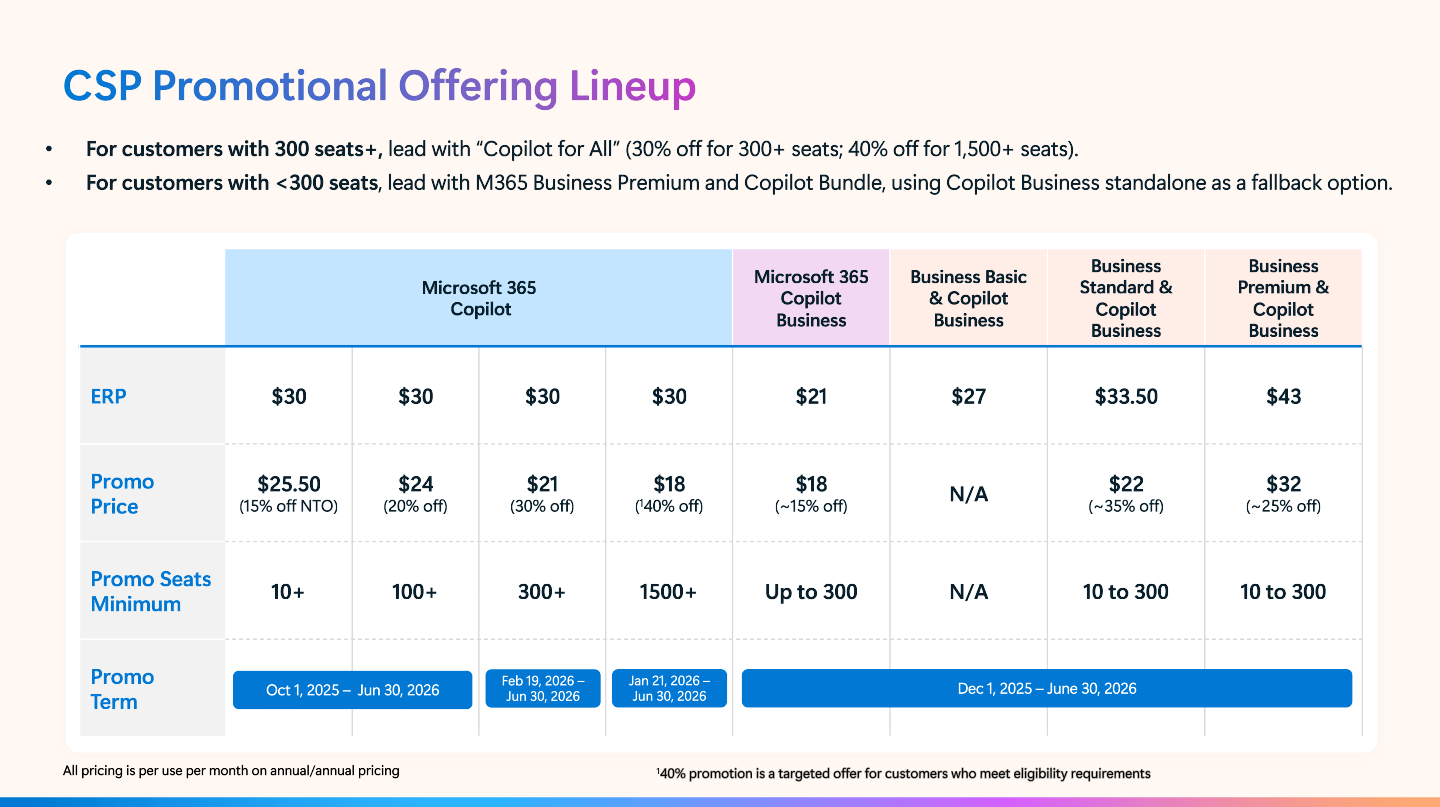 CSP Promotional Offering Lineup