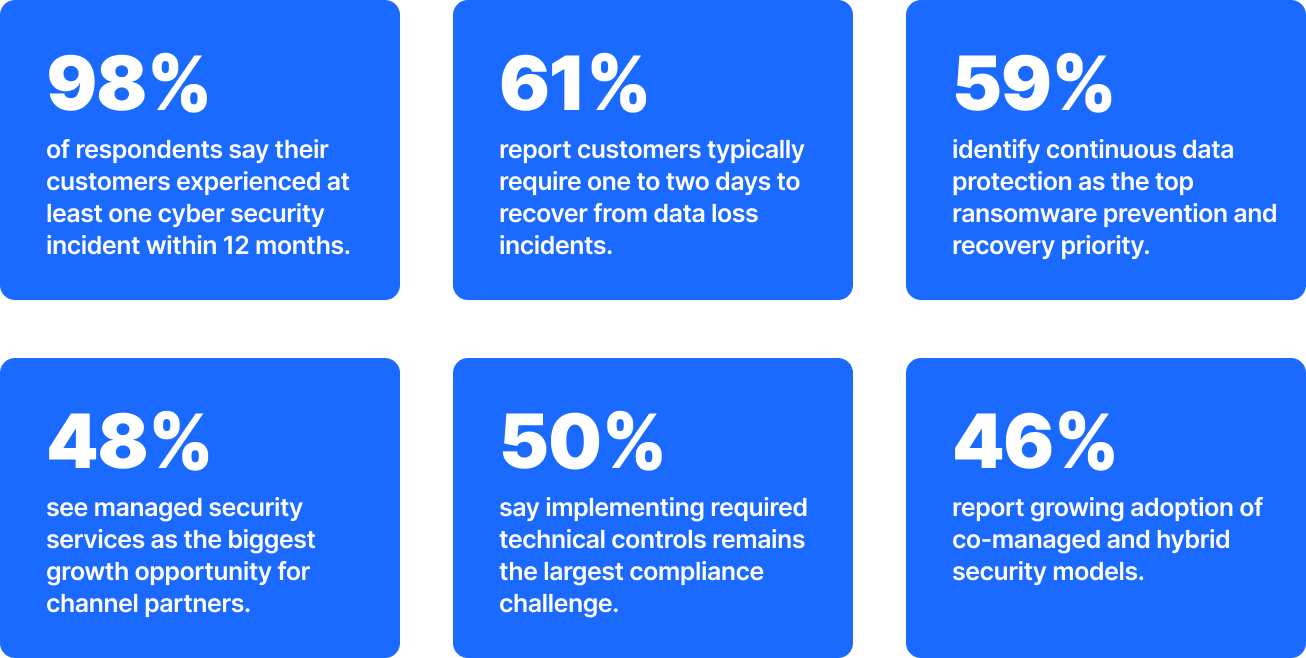 Key findings at a glance